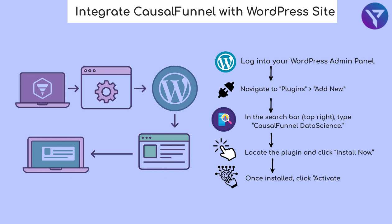 Integrate CausalFunnel with WordPress Site