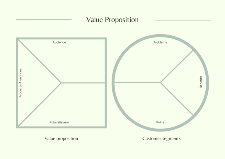 poster Value proposition canvas simple white