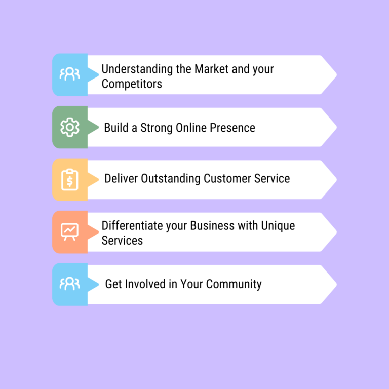 Know-Your-Target-Audience