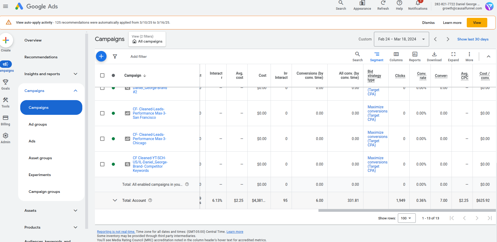 How Daniel George Cut Lead Costs by 7x with AI-Driven Optimization