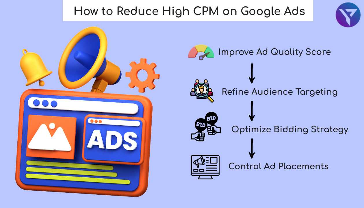 How to Reduce High CPM on Google Ads