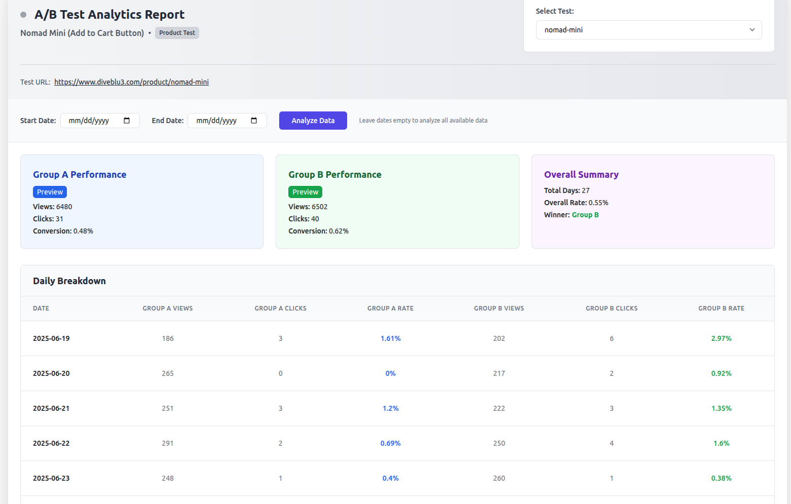 CausalFunnel AB Test Dashboard