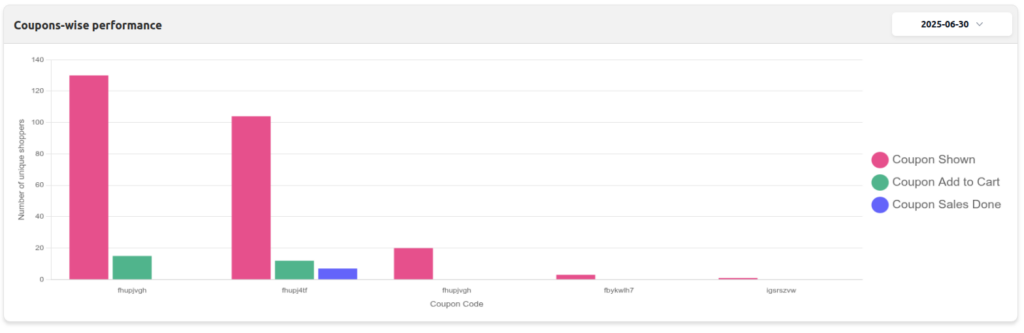 Incentive A/B Test