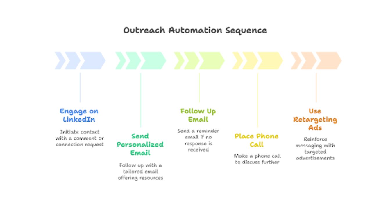 b2b-saas-lead-generation-2025