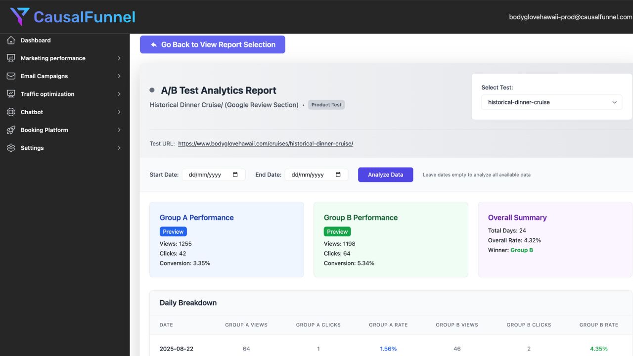 A/B Testing Approach