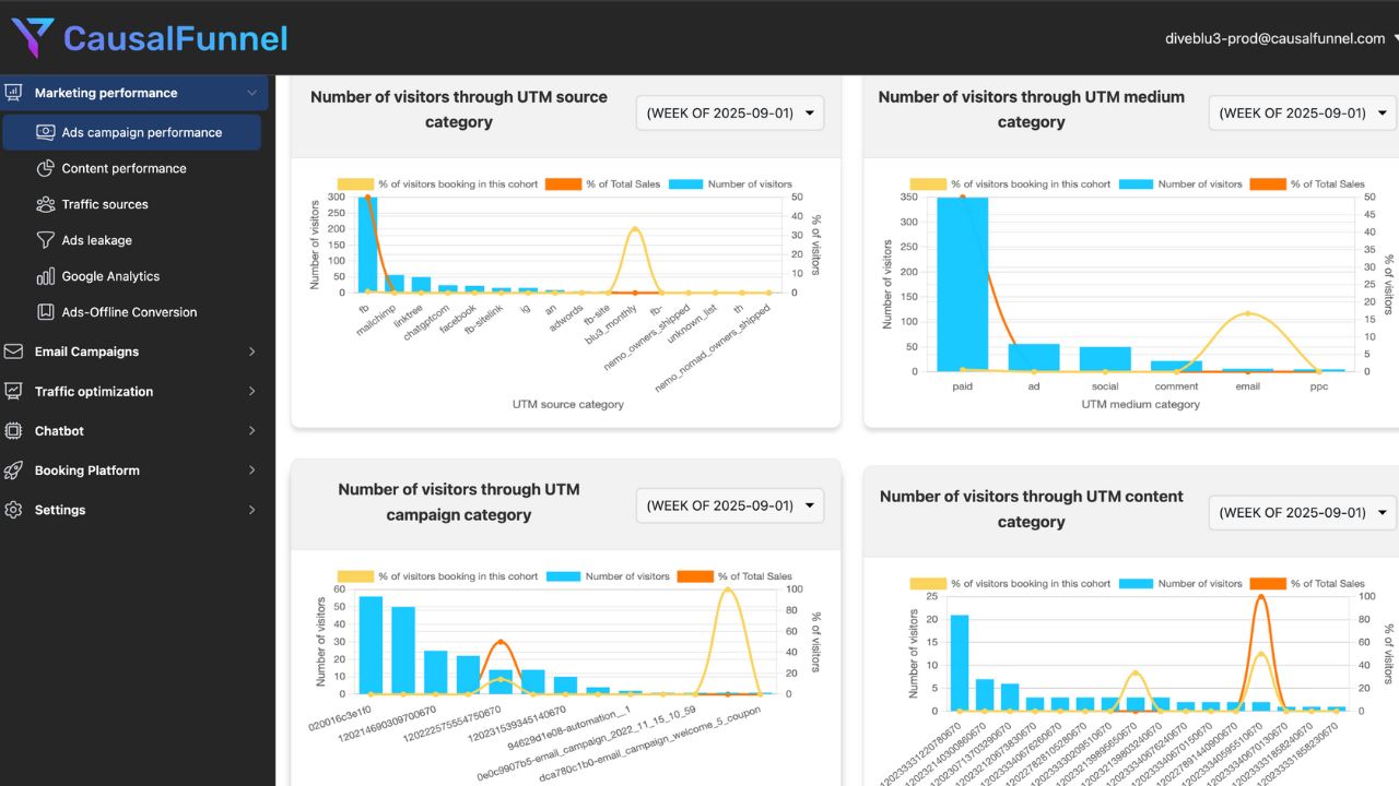 saas-lead-generation-content-marketing-guide-2025 (1)