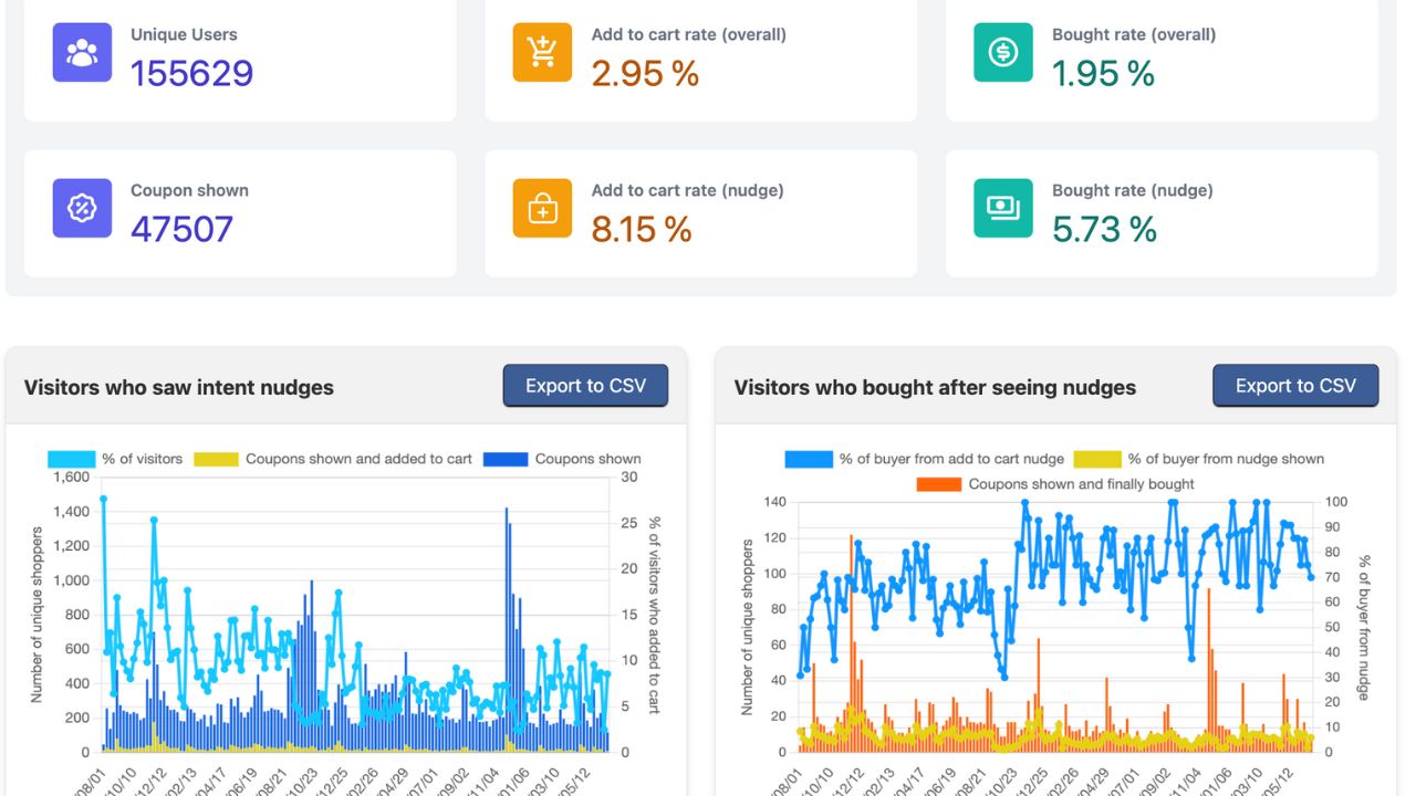 saas-lead-generation-strategies