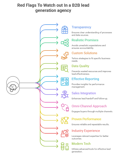 red-flags-b2b-lead-generation-companies