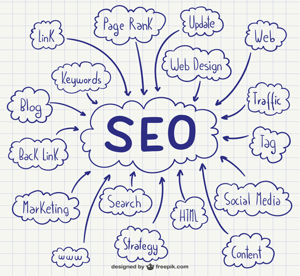Alt text: Simple illustration with SEO in the middle and SEO terms surrounding it. 