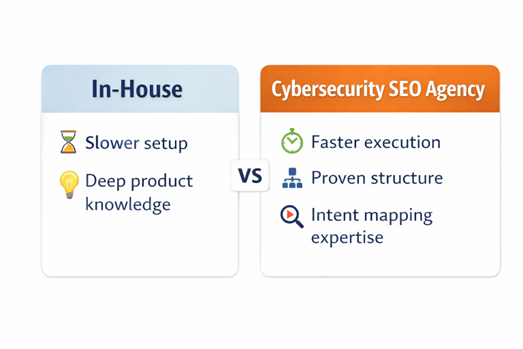  In-house SEO vs cybersecurity SEO agency comparison graphic.
