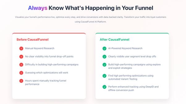 What happens when you use CausalFunnel for funnel performance
