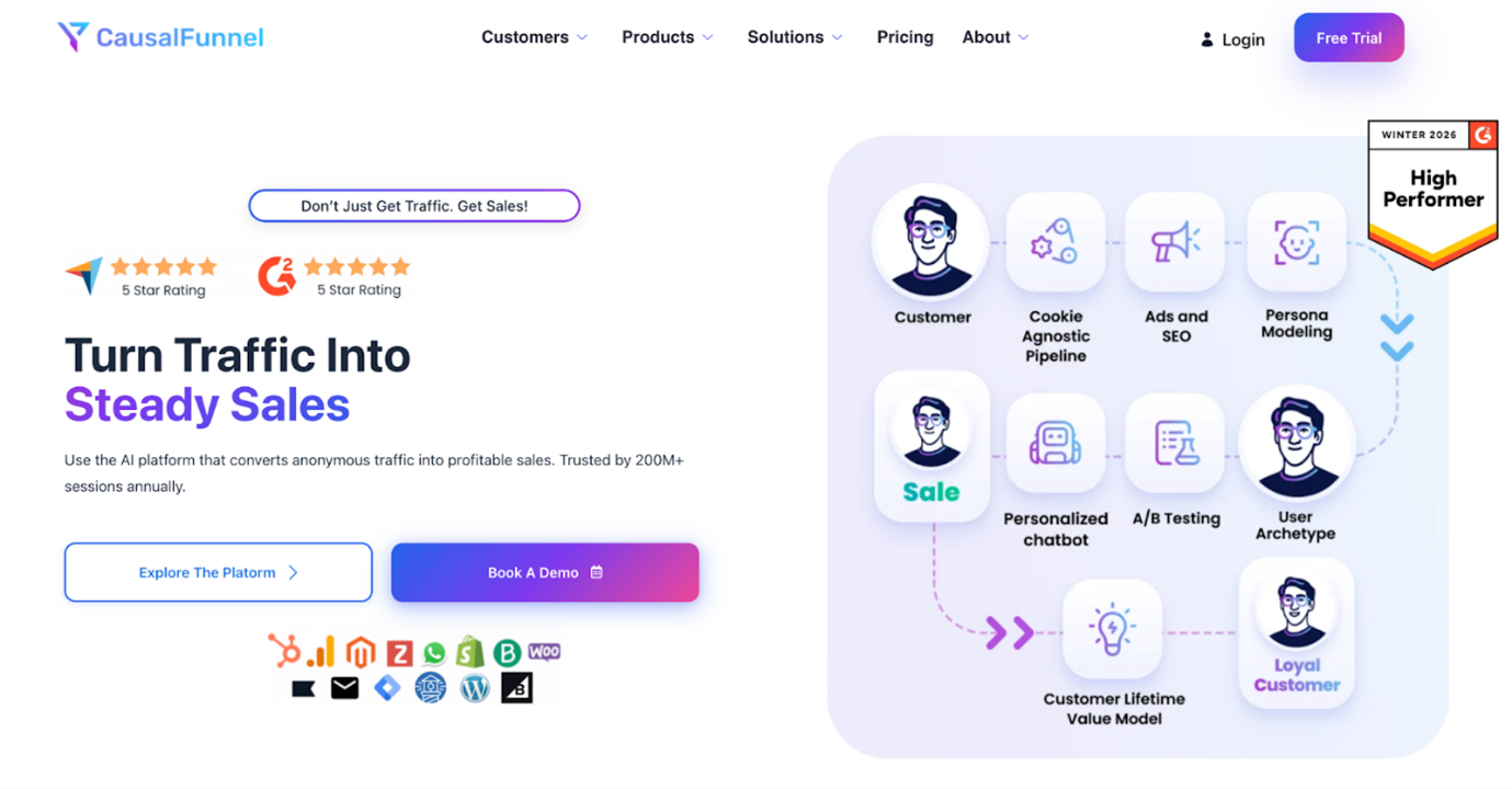 CausalFunnel homepage highlighting AI-driven sales funnel features, integrations, and customer lifetime value modeling

