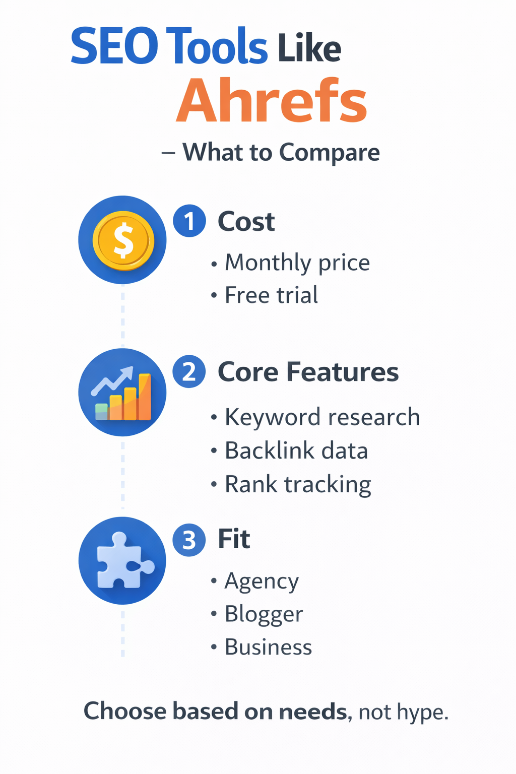 Infographic showing what to compare in choosing SEO tools like Ahrefs.