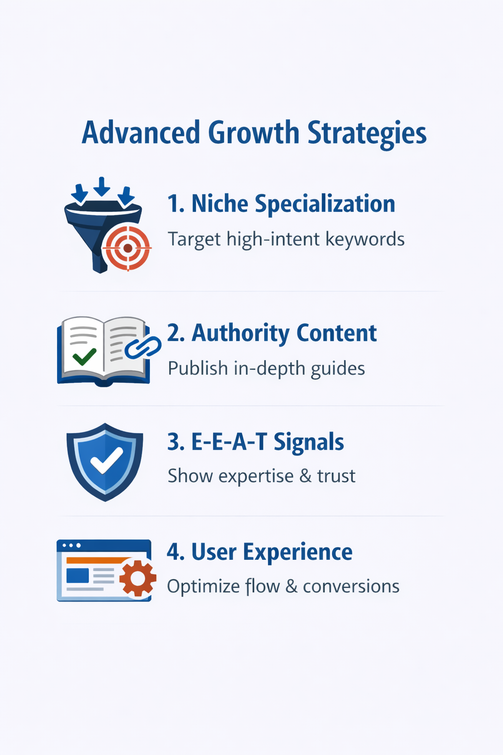 Infographic showing advanced strategies for accounting SEO. 