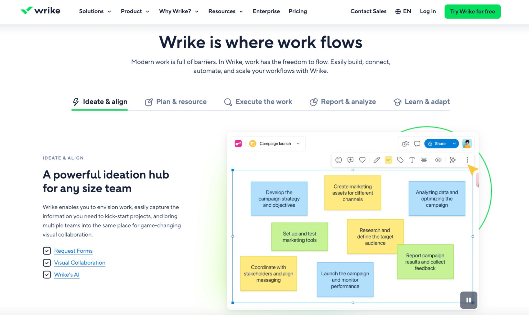 A screenshot of Wrike dashboard showing how it works