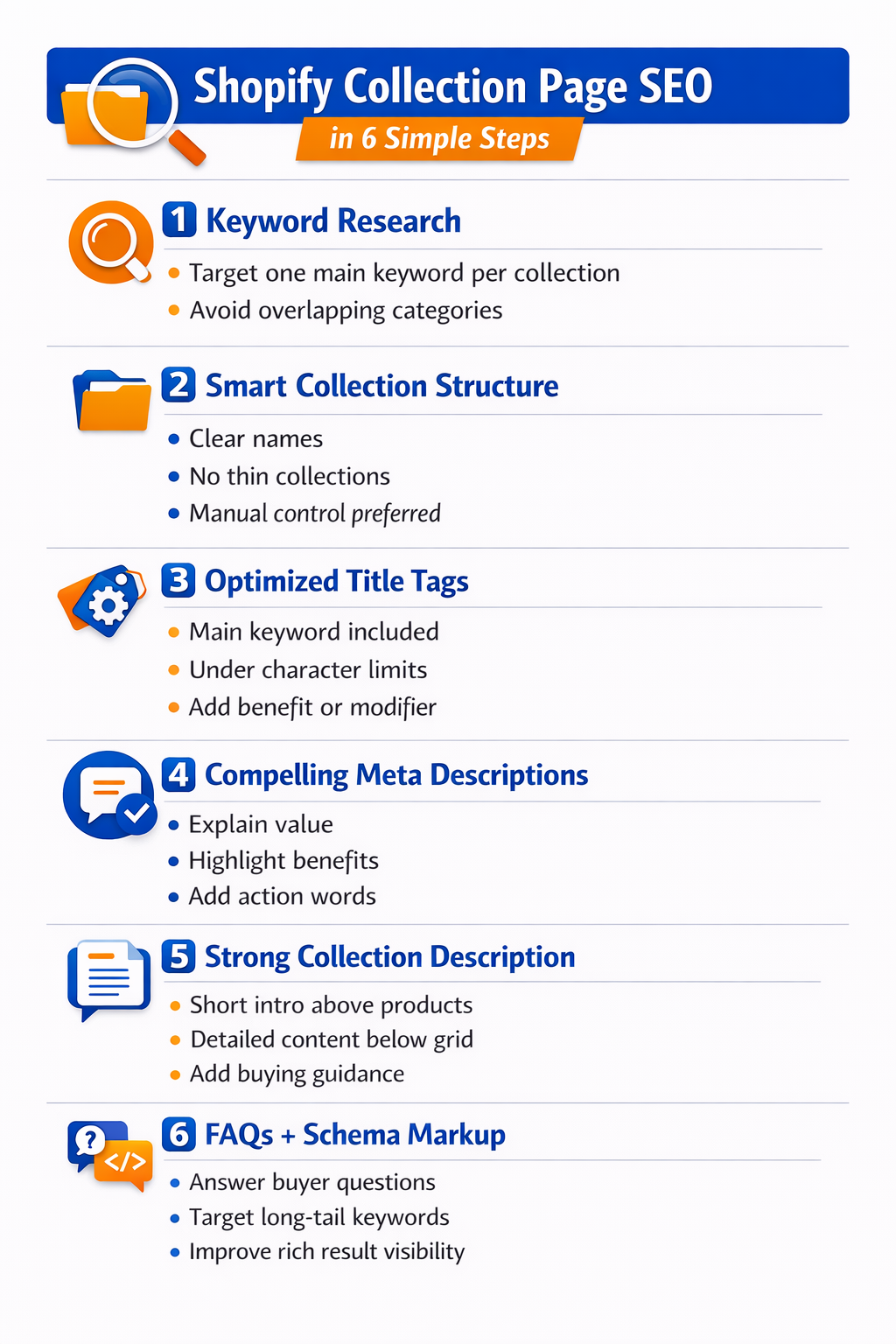 Infographic showing 6 steps of Shopify collection page SEO.