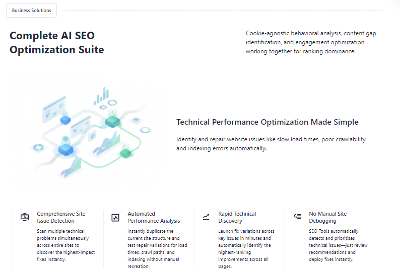 AI SEO optimization dashboard showing automated site issue detection, performance analysis, and technical SEO improvements.
