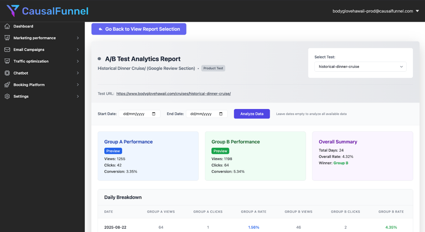 CausalFunnel A/B Testing Dashboard with data on daily breakdown at the bottom