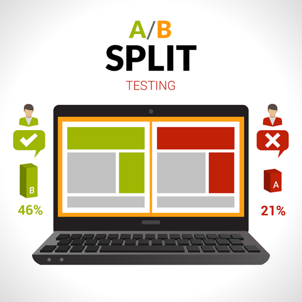 A/B split testing infographic with conversion comparison