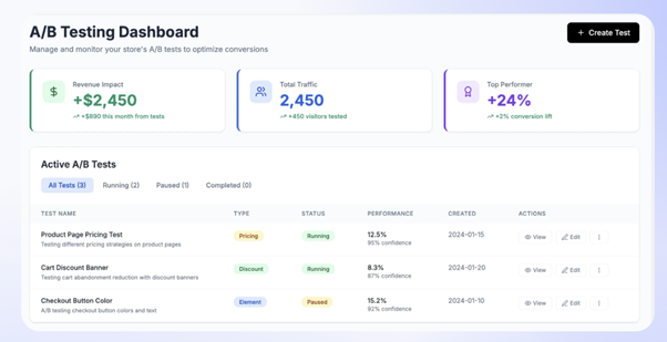  A/B testing dashboard showing performance metrics and test results
