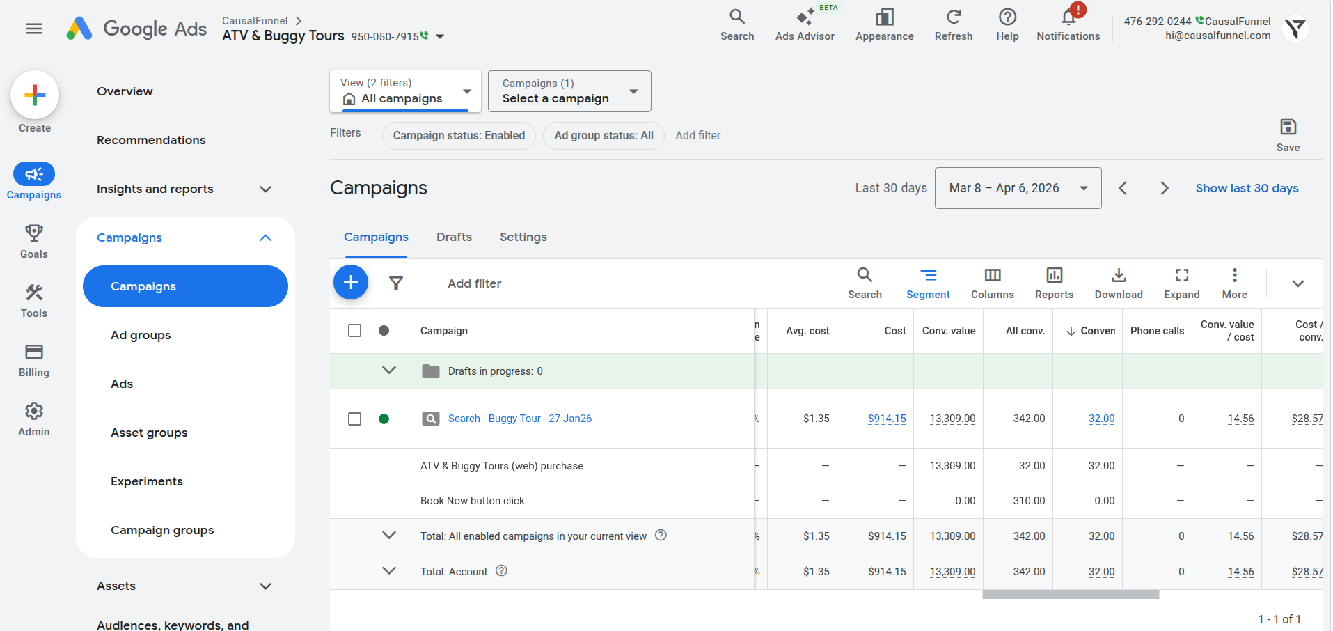 Campaign performance improvement graph for ATV Buggy Tours