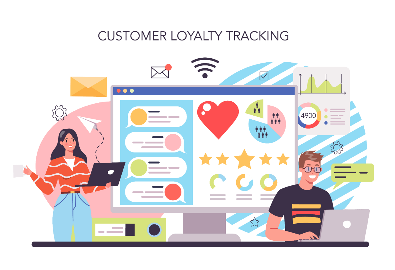 Illustration of customer loyalty tracking with feedback and performance metrics