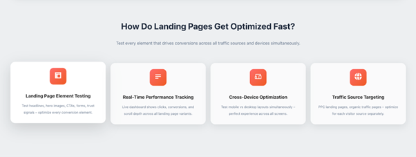 Landing page optimization features including testing, performance tracking, and cross-device optimization.

