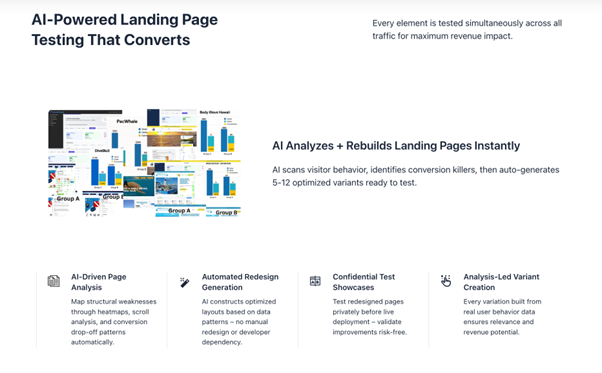 AI-powered landing page testing dashboard showing analysis, redesign, and conversion optimization insights.
