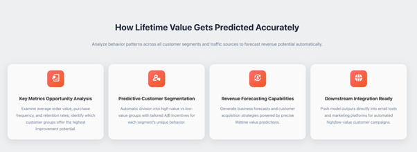 A screenshot of the customer’s journey behavior pattern and how CausalFunnel helps in it