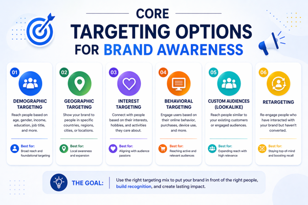 Infographic showing targeting strategies for brand awareness campaigns
