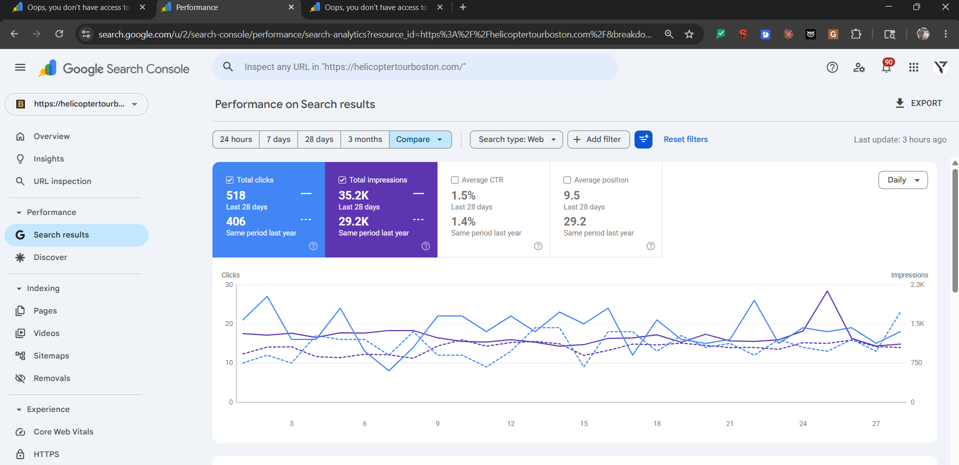 Google Search Console data showing traffic recovery and AI Overview visibility for helicopter charter routes